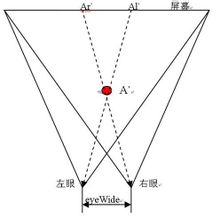 �����Ӱԭ��