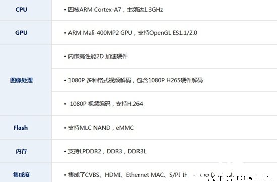 ��о΢RK3128оƬ��ô�� ����ȫ����