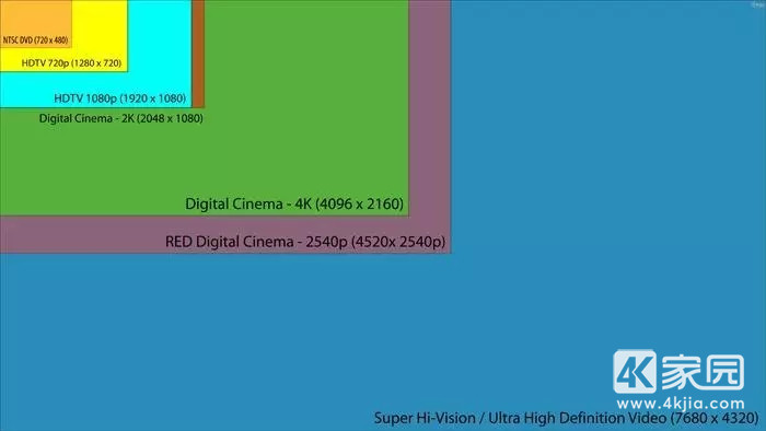 4K����֪ʶ���ա�4K�������ż��̳̣�4KӲ�⡢������Ƚ��