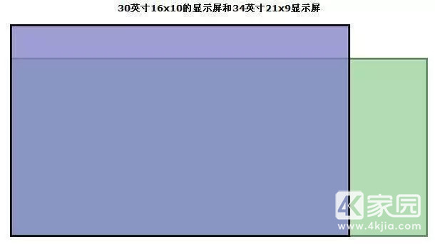 4K����֪ʶ���ա�4K�������ż��̳̣�4KӲ�⡢������Ƚ��